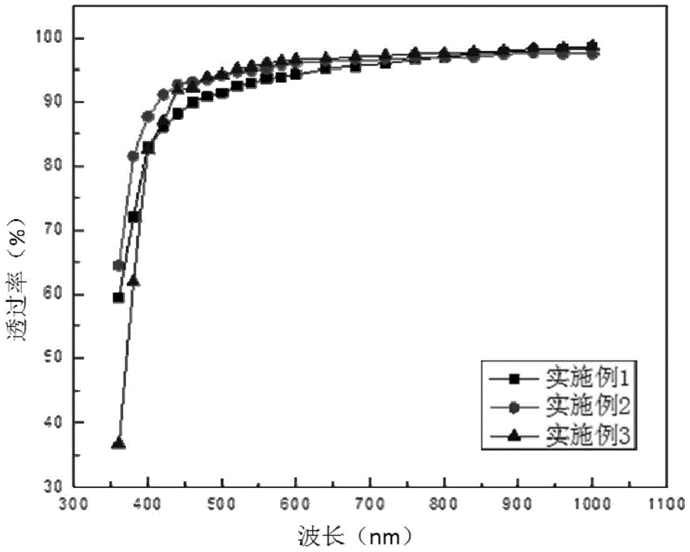 Composite transparent conductive oxide film and preparation method thereof