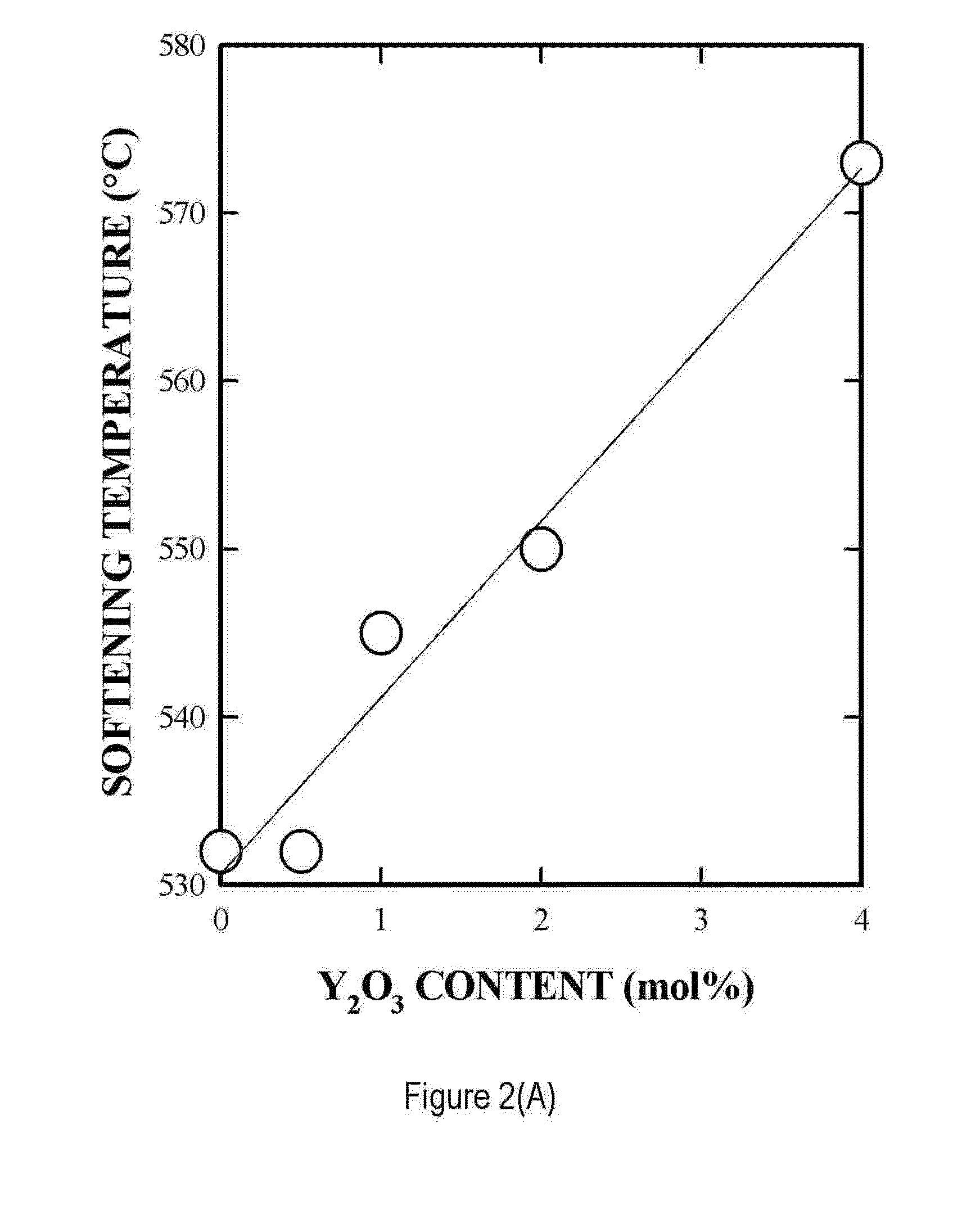 Particulate materials and compositions for radio therapy