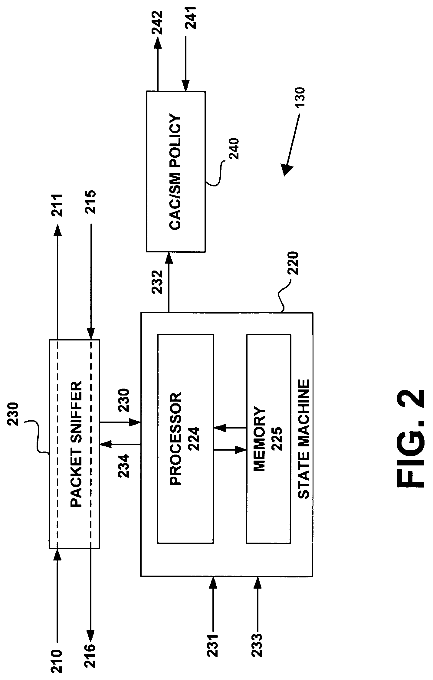 Call admission control/session management based on N source to destination severity levels for IP networks