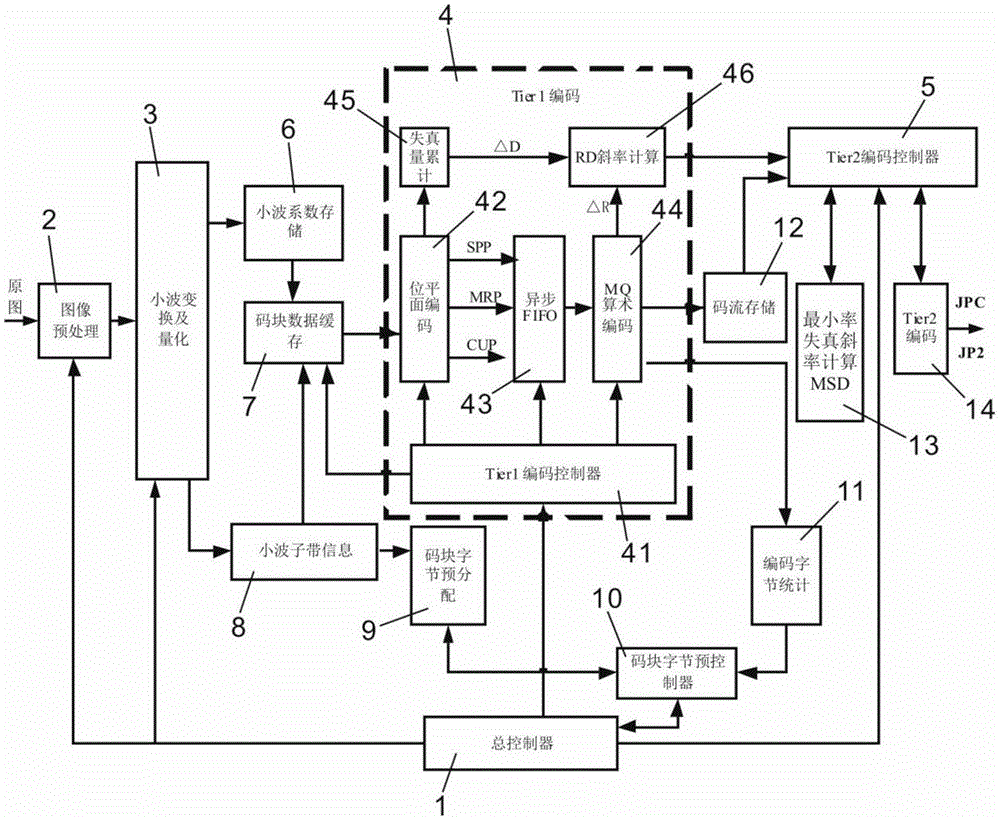 A jpeg2000 encoding method for real-time truncated code stream and its implementation system