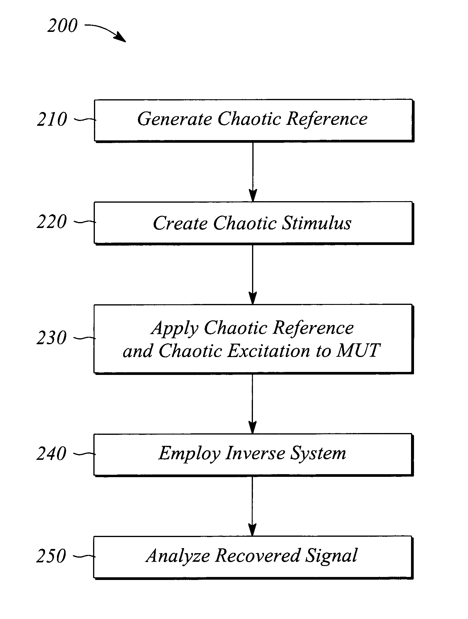 Mixer measurement system and method using a chaotic signal