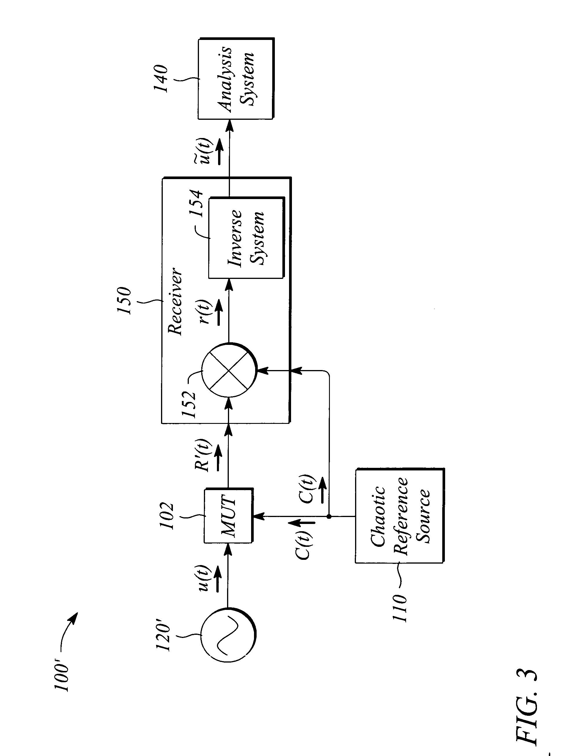 Mixer measurement system and method using a chaotic signal