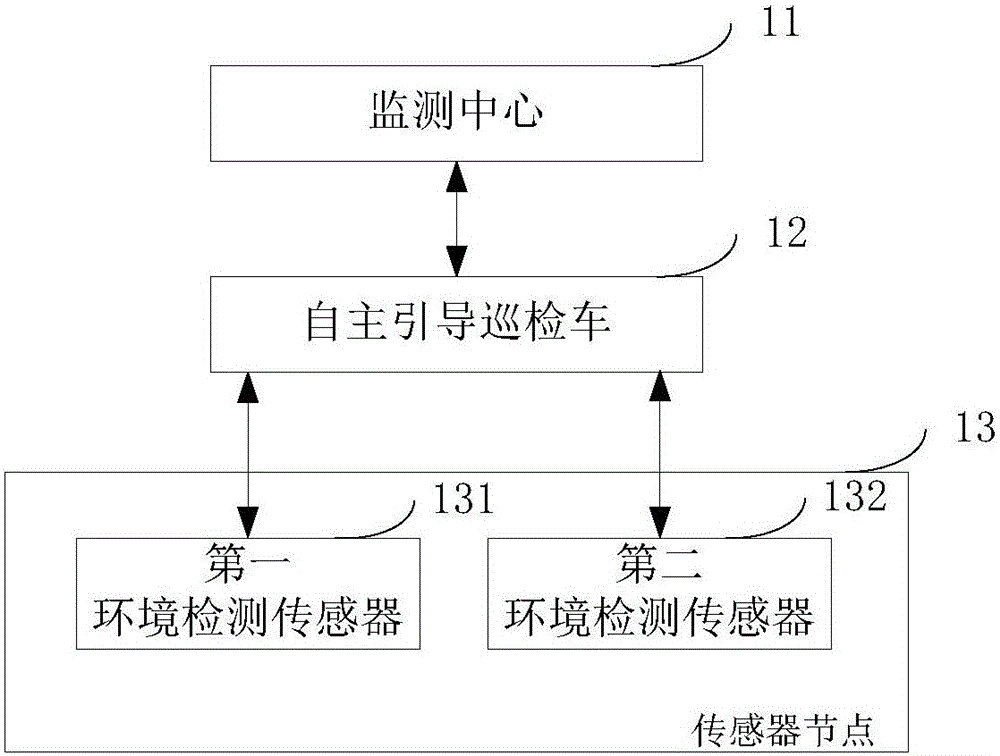 Greenhouse environment detection system and method