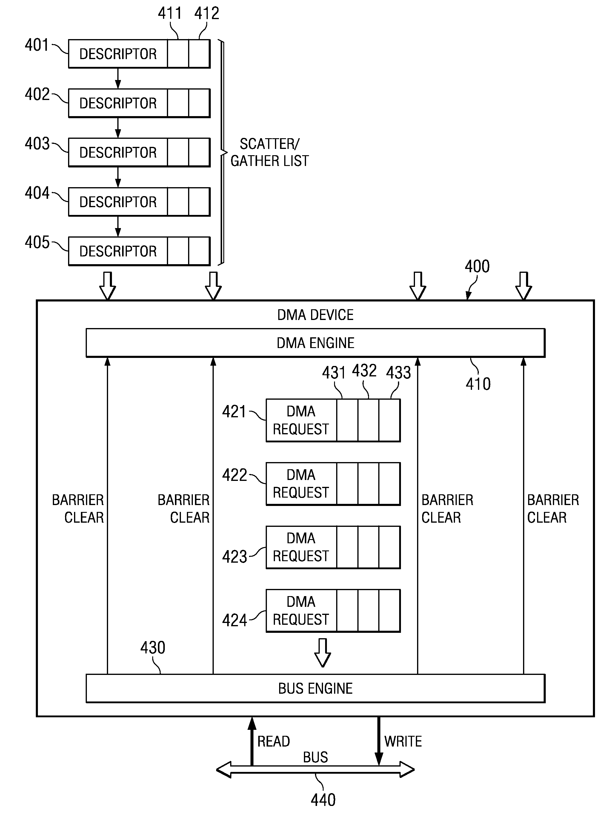 Barrier and Interrupt Mechanism for High Latency and Out of Order DMA Device