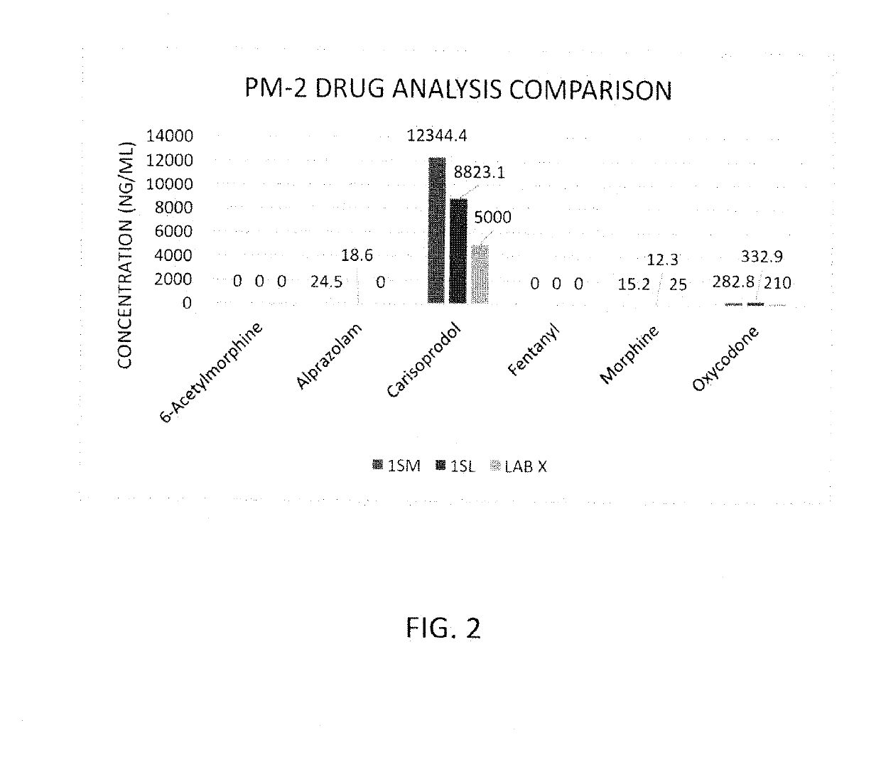 Rapid and Sensitive Method of Forensic Toxicology in Post-Mortem Subjects and in Live and Post-Mortem Animals Using Oral Fluid Testing