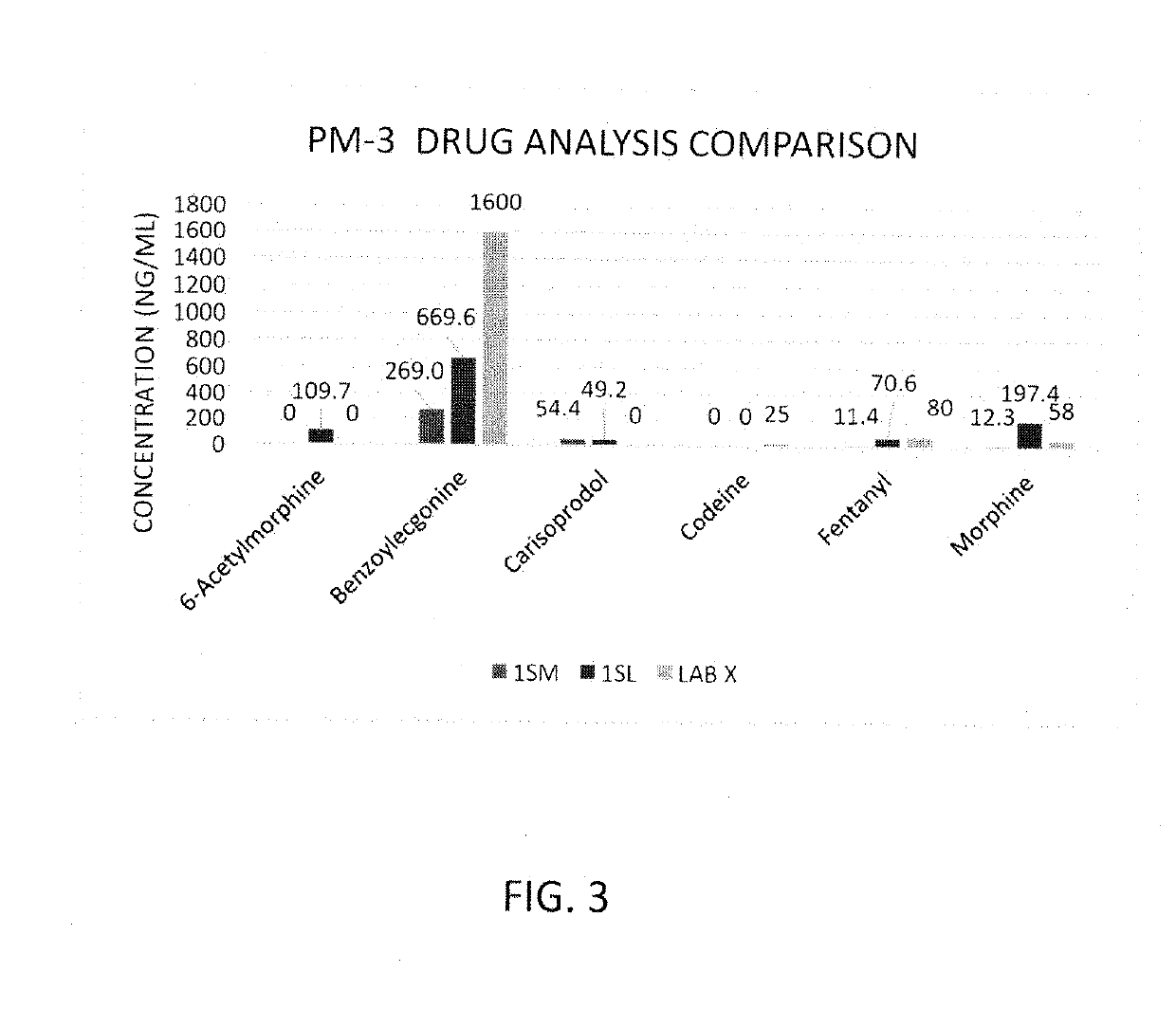 Rapid and Sensitive Method of Forensic Toxicology in Post-Mortem Subjects and in Live and Post-Mortem Animals Using Oral Fluid Testing