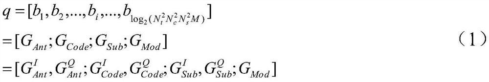 A space-frequency-code three-dimensional index modulation wireless communication method