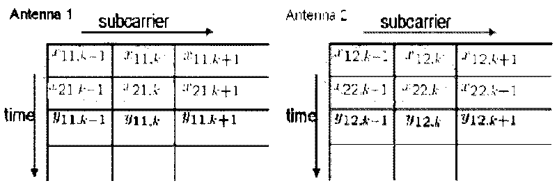 Differential encoding space-time-frequency modulation method