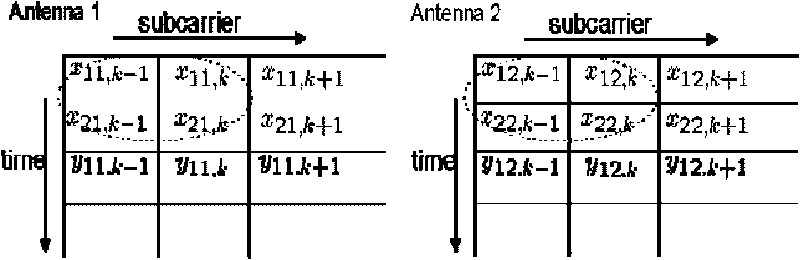 Differential encoding space-time-frequency modulation method