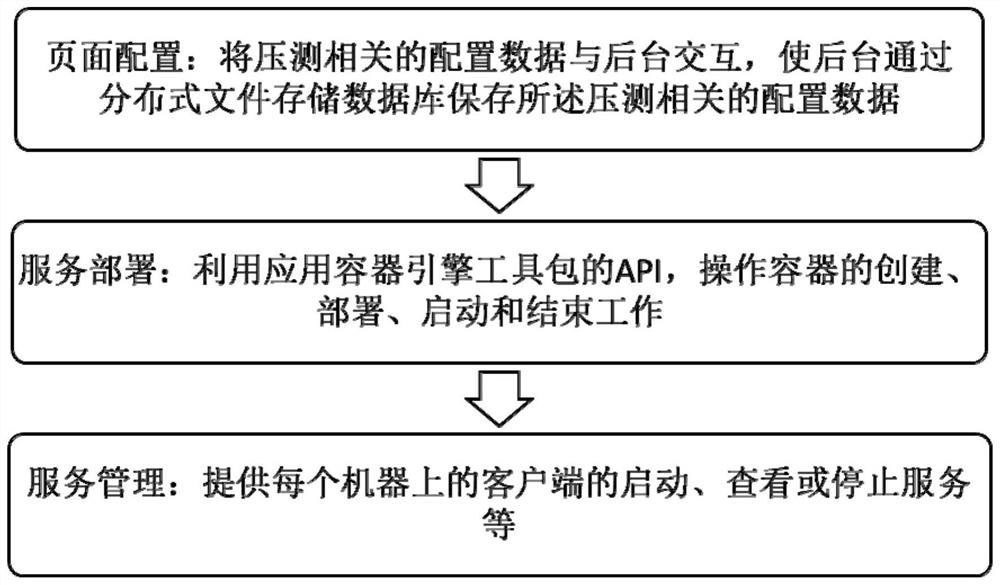 Distributed client simulation method and device