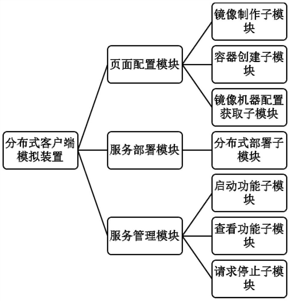 Distributed client simulation method and device