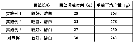 Pleurotus eryngii culture material containing pig litter and preparation method thereof