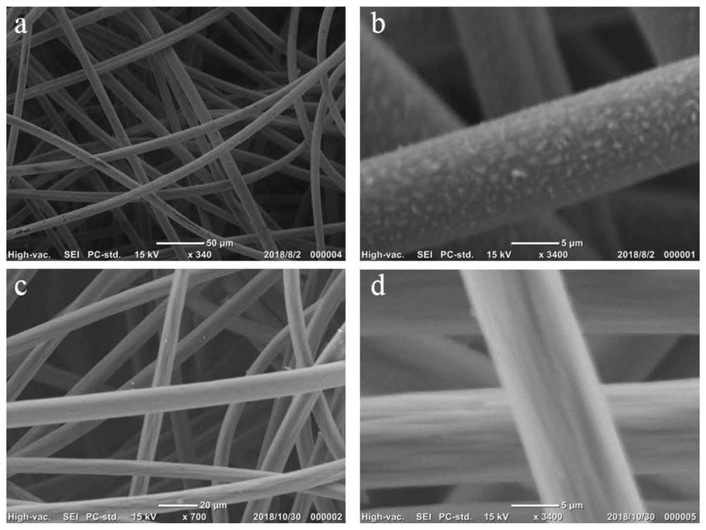 A kind of negative electrode of zinc-based battery and its preparation and application