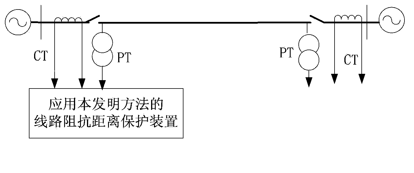 Line inter-phase stoppage impedance distance protection method based on addition impedance actual measurement revision