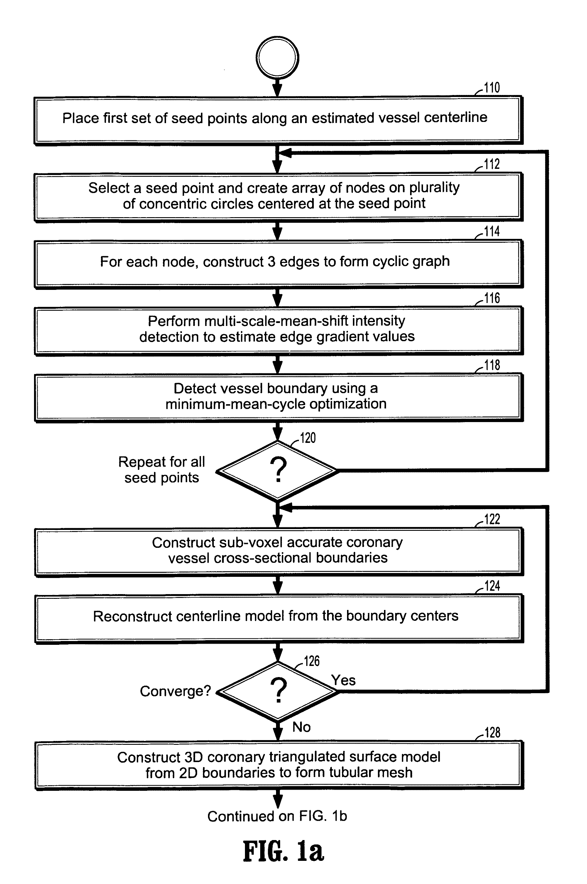 System and method for coronary segmentation and visualization