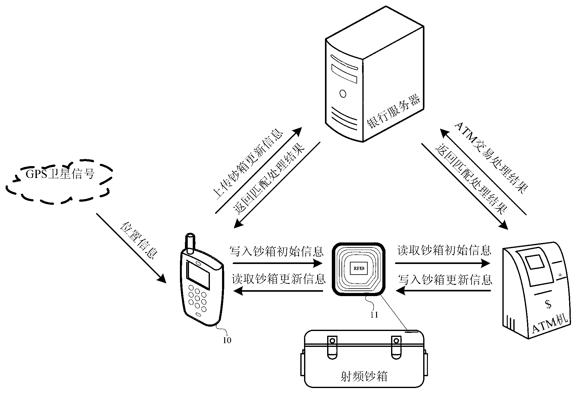 Radio-frequency cashbox dynamic monitoring device and system