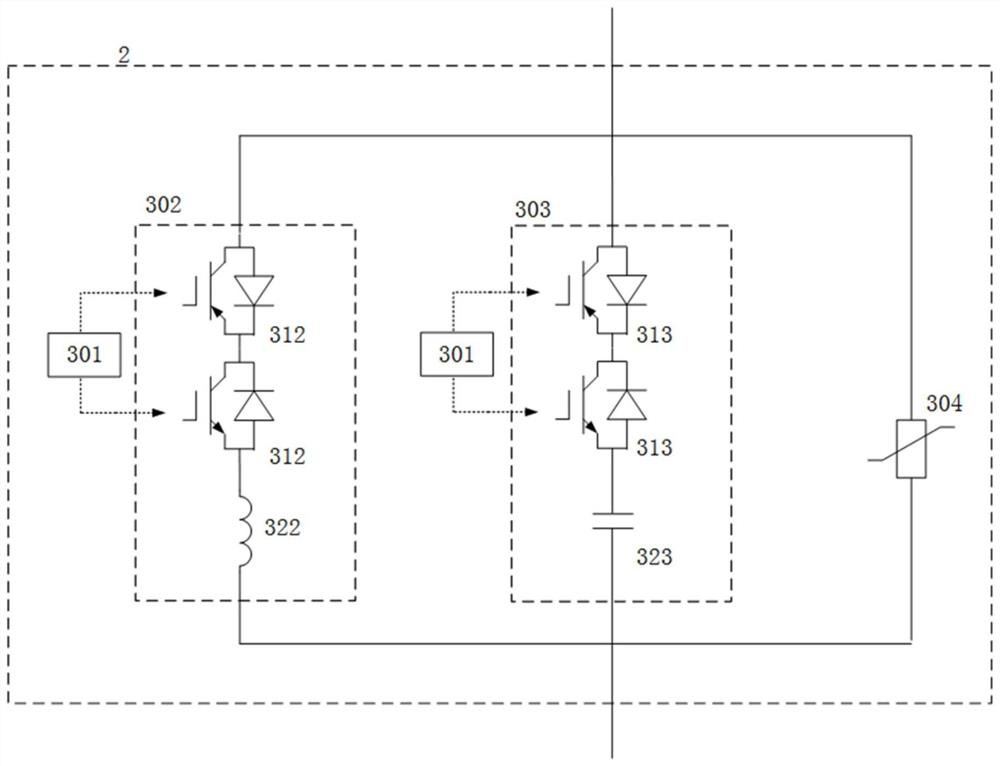 A grounding device for a flexible direct current transmission system