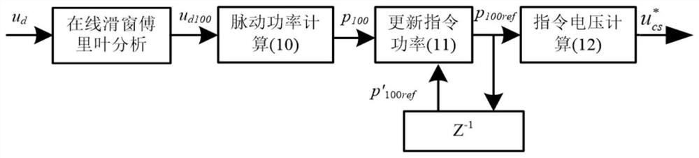 Secondary pulsation power decoupling method based on DC bus voltage detection