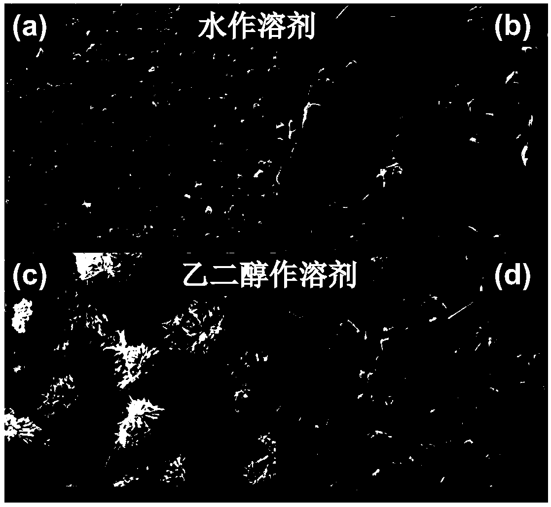 A dye sensitized battery electrode, a preparation method thereof and the application of MIL-47 material