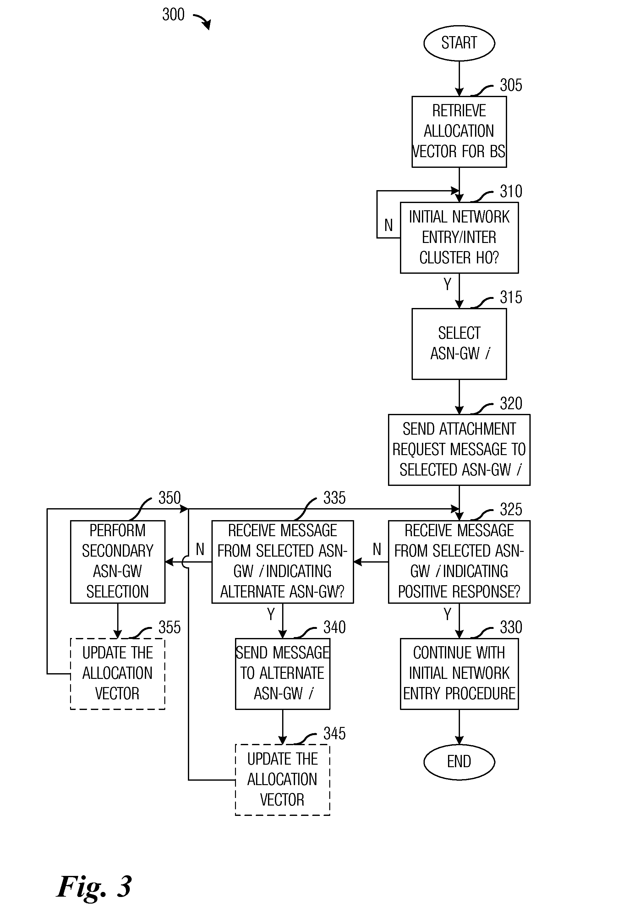 System and method for initial gateway selection