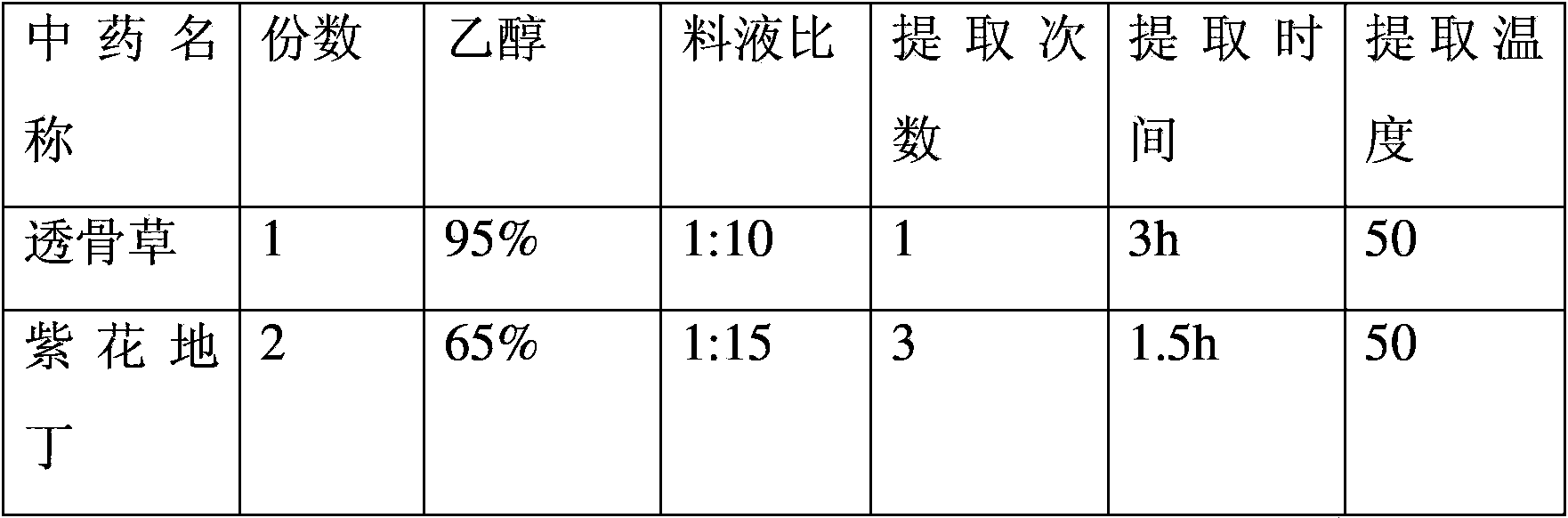 Preparation method of traditional Chinese medicine plastic for treating bovine mastitis