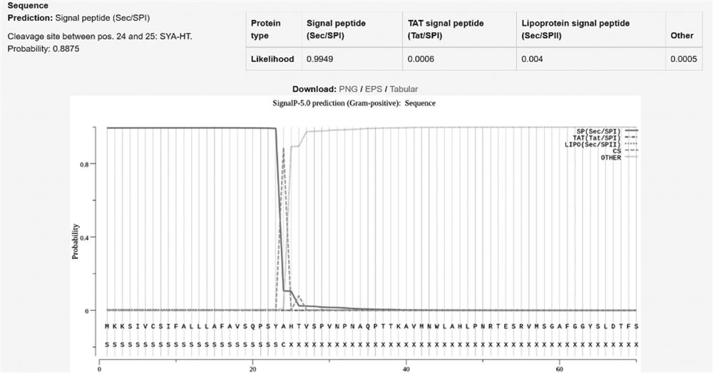 A kind of bacillus licheniformis beta-mannanase mutant and its application