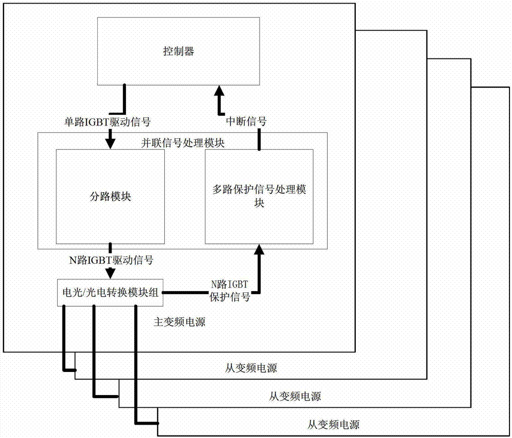 Parallel variable frequency power supply for high power and high voltage test
