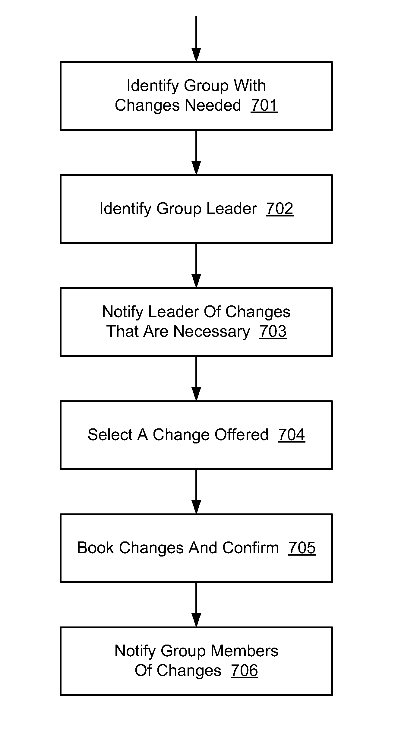 Method and system for delegation of travel arrangements by a temporary agent