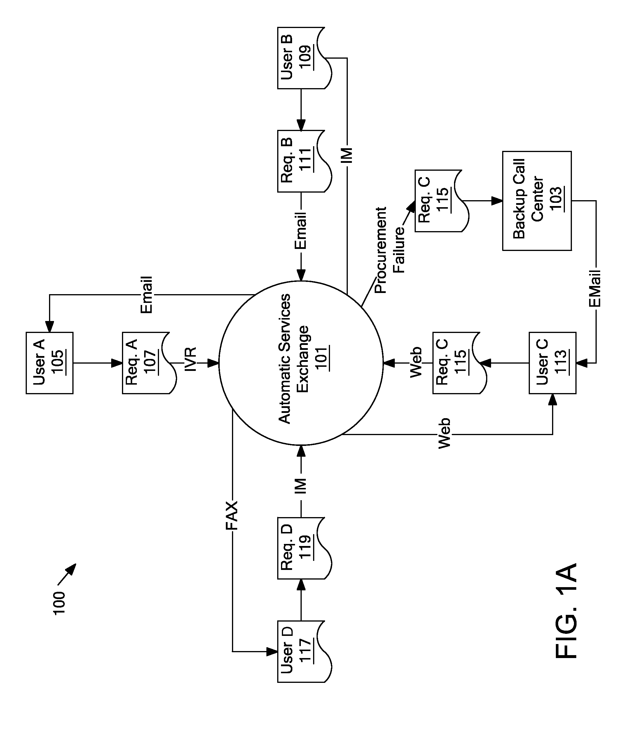 Method and system for delegation of travel arrangements by a temporary agent