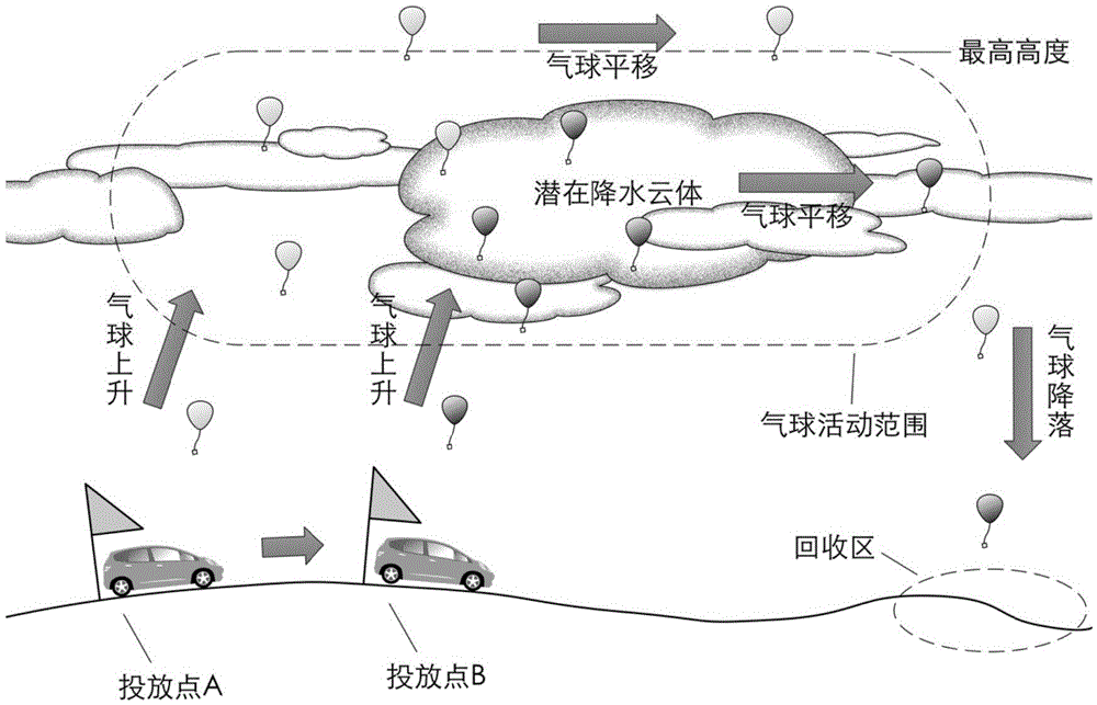 Cloud monitoring system based on intelligent balloon group, artificial rainfall system based on intelligent balloon group and control method of artificial rainfall system