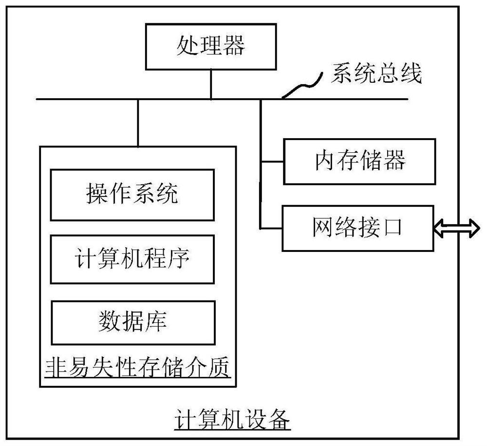 Watershed management method, system, computer equipment and storage medium