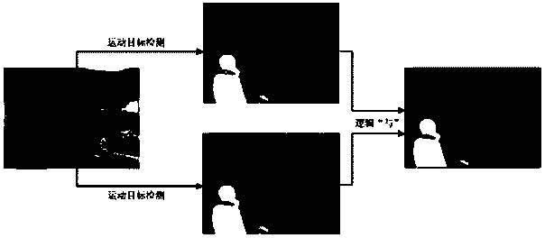 Identity identification method based on self-established sample library and composite characters in video monitoring