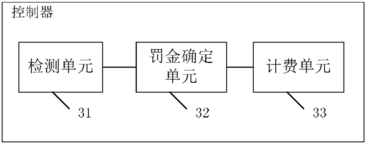 Charging method and charging control device for vehicle returning in abnormal condition