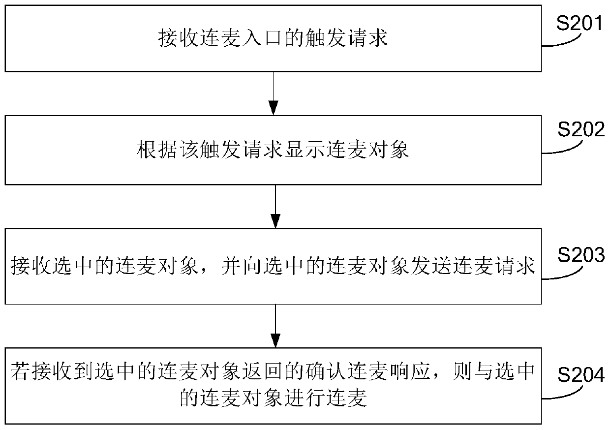 Method and device for connecting microphones in live broadcast, anchor client and user client