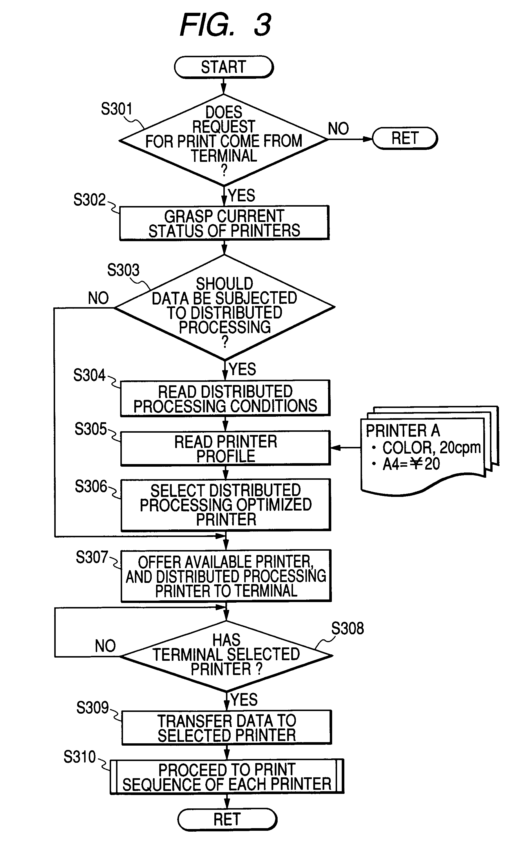 Image processing system, method of controlling the image processing system and control program for the image processing system