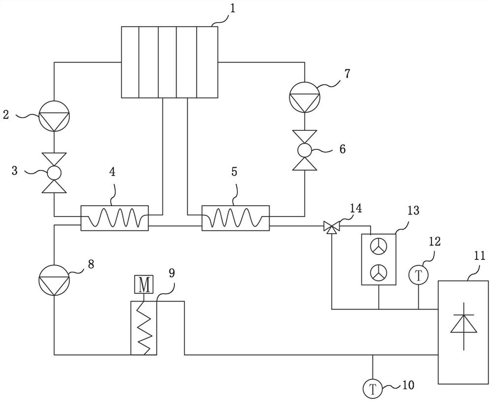 Temperature control system and control method for converter of wind power generating set