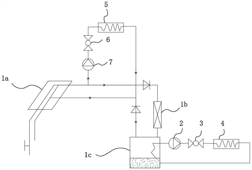 Temperature control system and control method for converter of wind power generating set