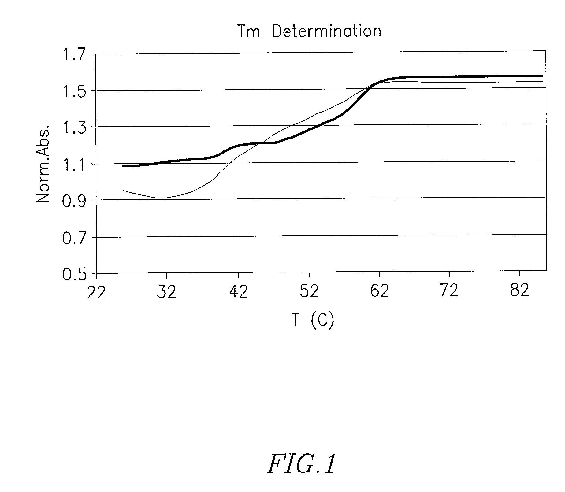 Peptide-Pna Chimera Targeting Inducible Nitric Oxide Synthetase