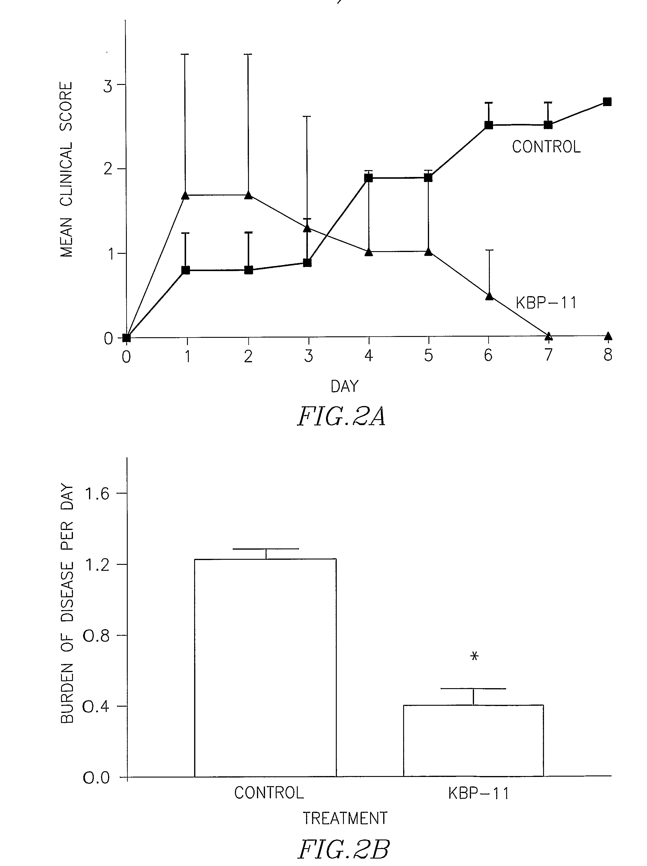 Peptide-Pna Chimera Targeting Inducible Nitric Oxide Synthetase