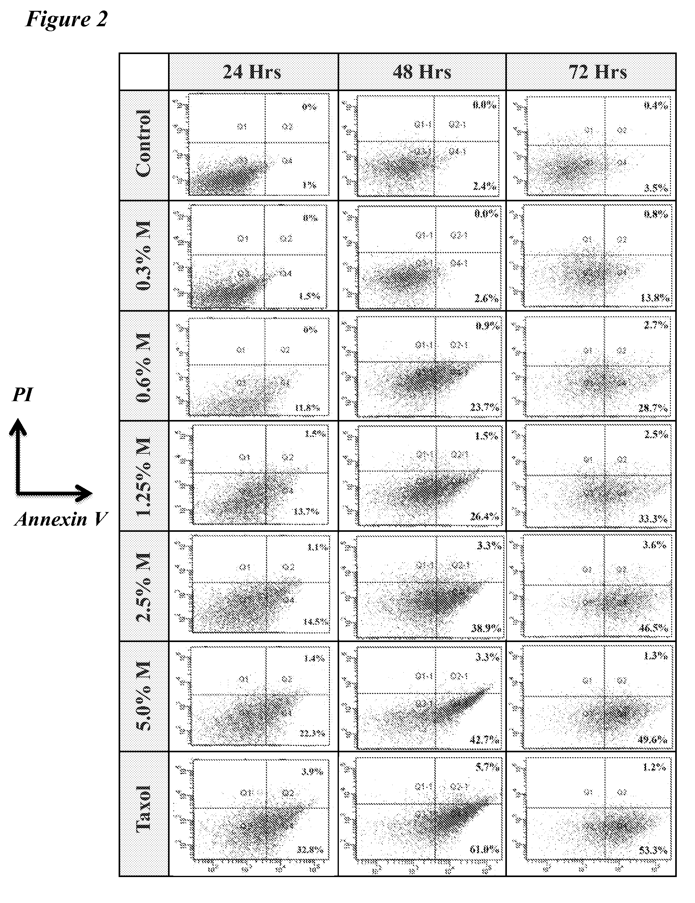 Method to Suppress the Systemic Toxicity of Chemotherapeutic Drugs