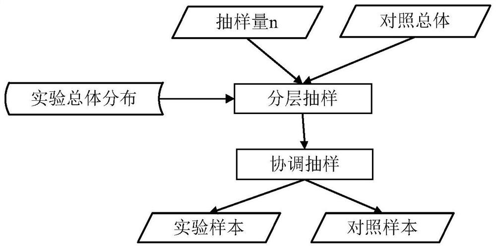 Sampling methods and sampling devices