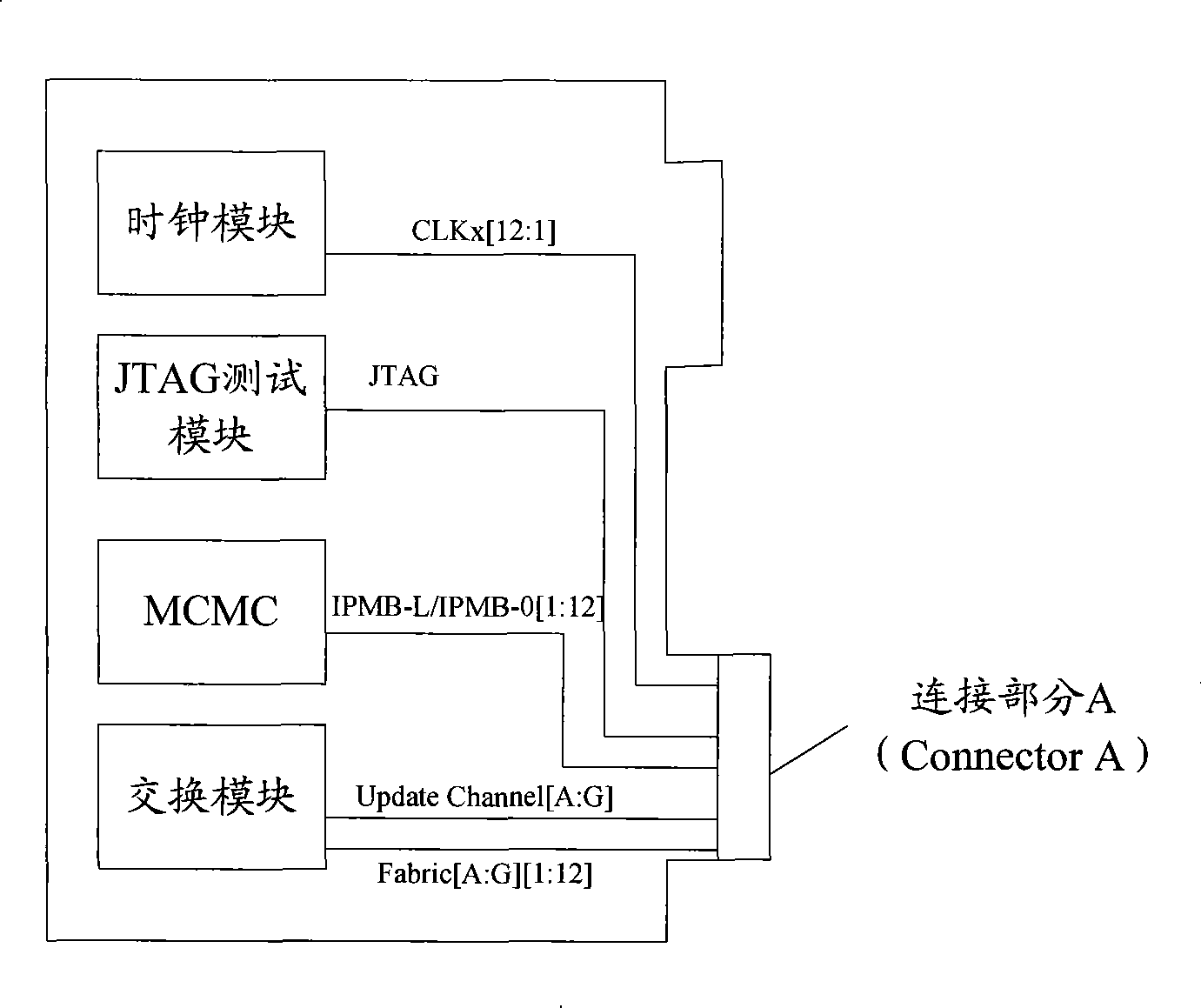 Method and system for expanding micro telecommunication computer construction
