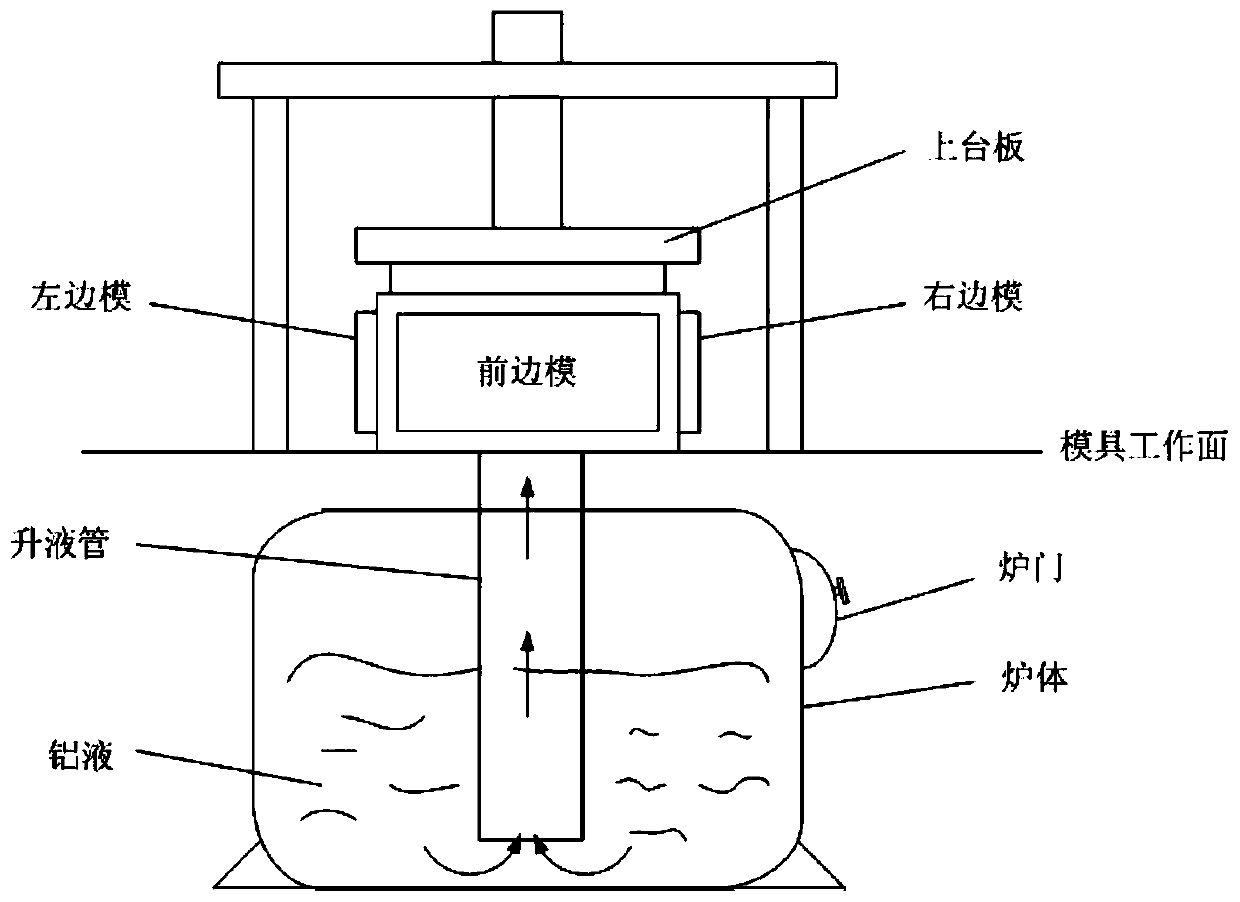 Hub die-casting molten aluminum anti-overflow device