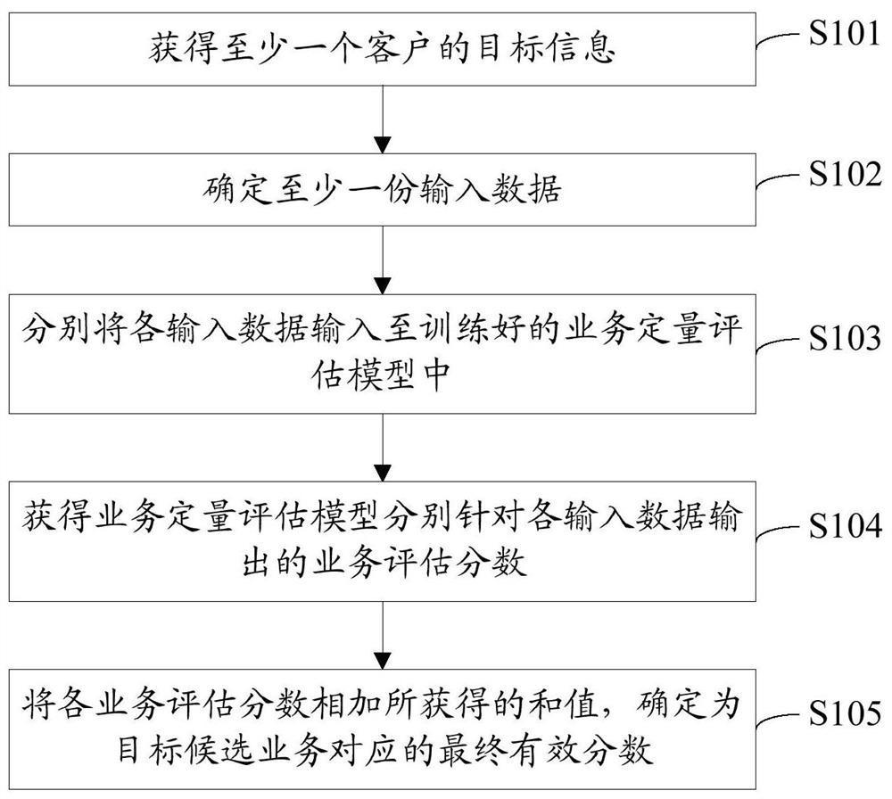 Data processing method and device