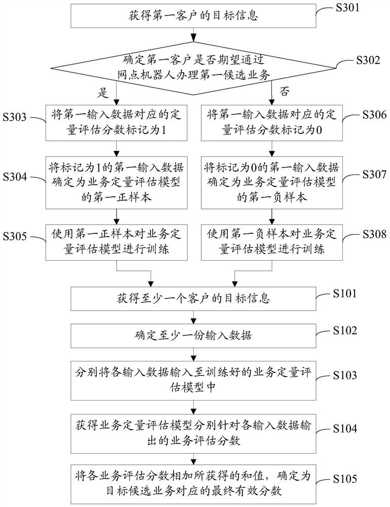 Data processing method and device