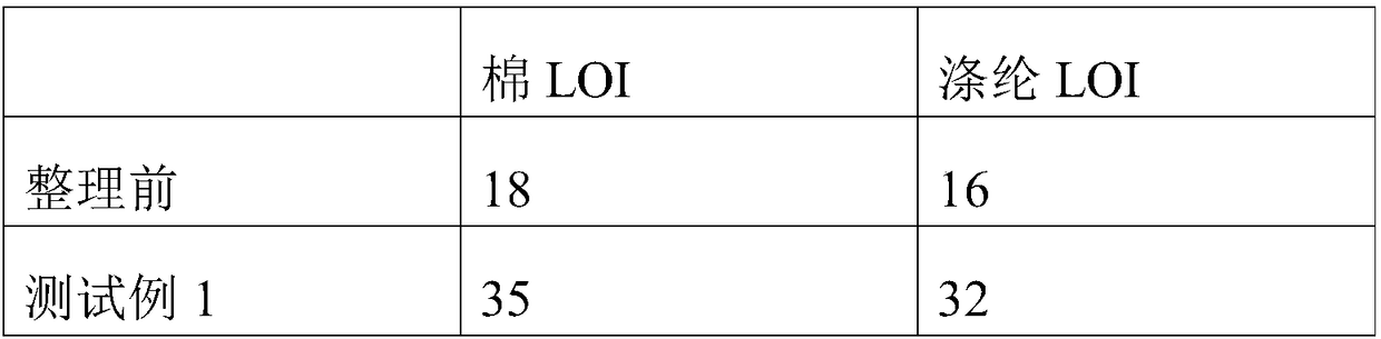 Textile flame retardant finishing agent and preparation method thereof