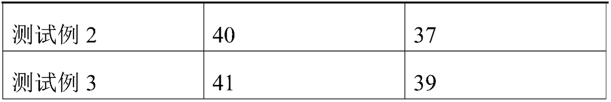 Textile flame retardant finishing agent and preparation method thereof