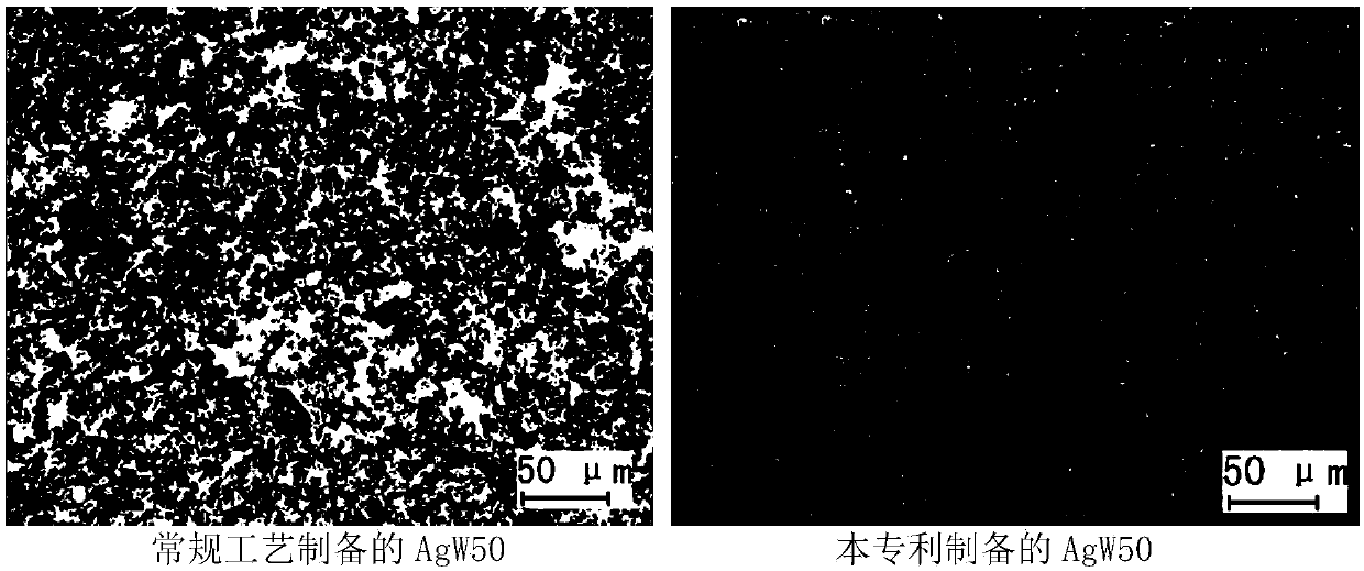 Preparation method of superfine high-diffusion silver-tungsten electric contact material