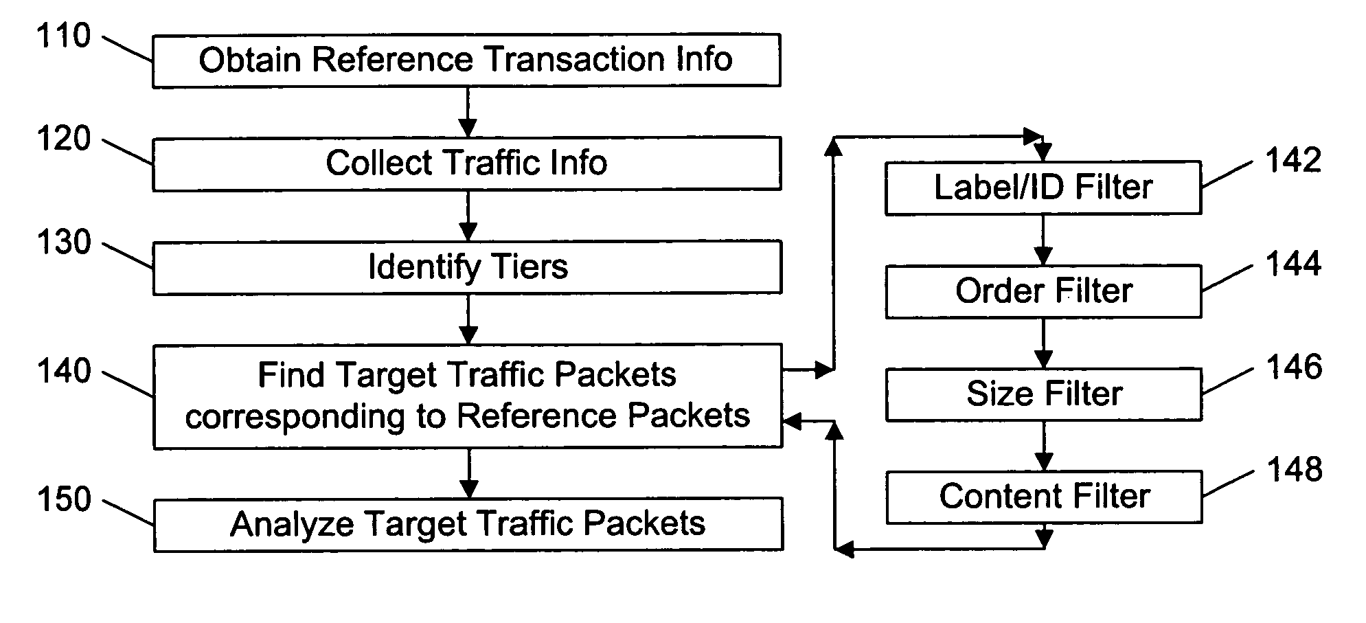 Packet tracing