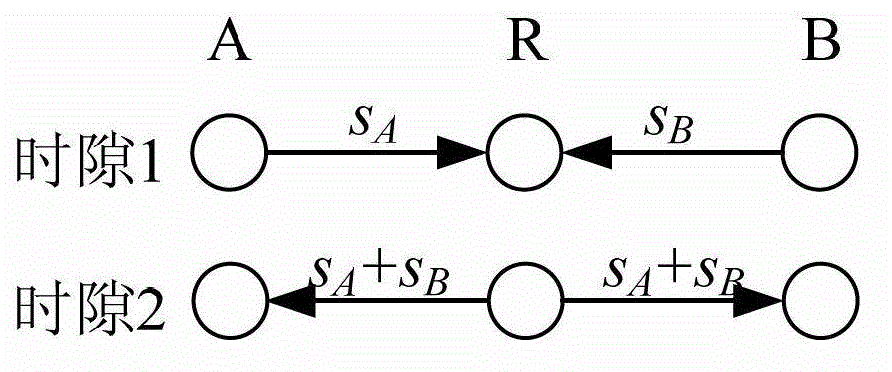 Physical layer network coding-based nonsynchronous superposed signal decoding system and method